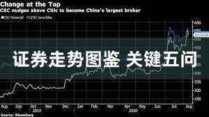 证券走势图鉴 关键五问